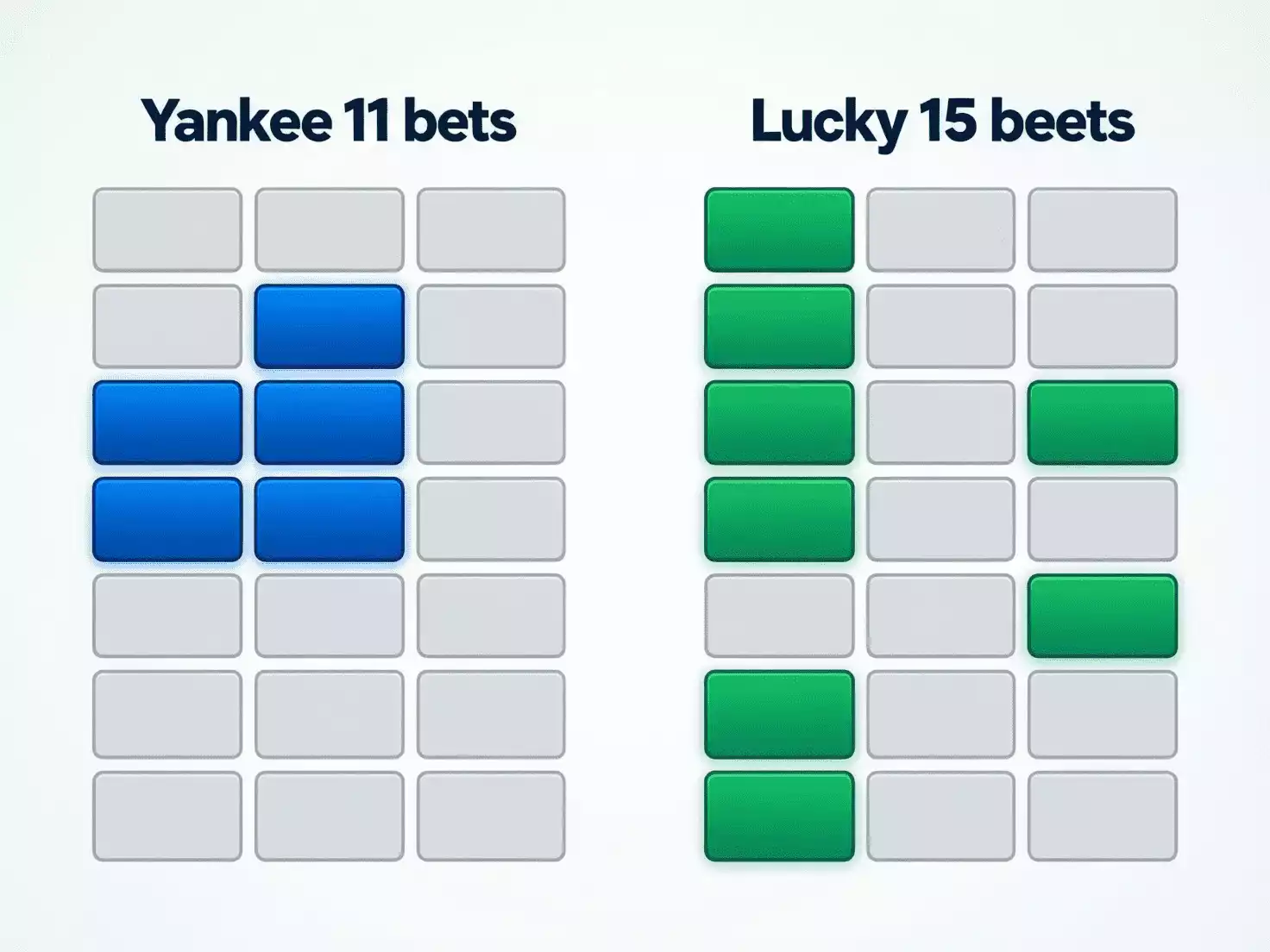 Diagrama mostrando la diferencia entre sistema Yankee y Lucky 15