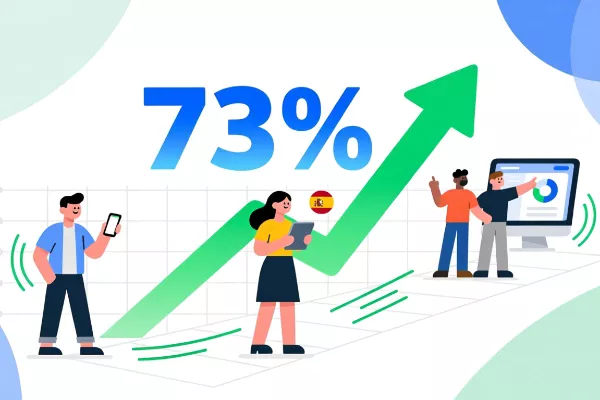 Infografía mostrando que el 73% de apostadores españoles están migrando a sistemas de apuestas