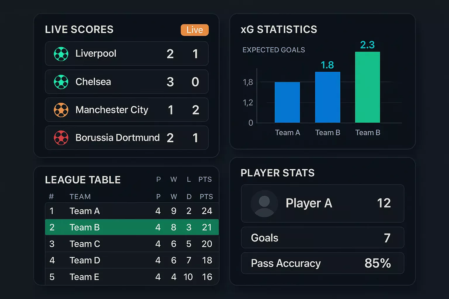 Fuentes de datos estadísticos para apuestas Flashscore Understat y plataformas de análisis
