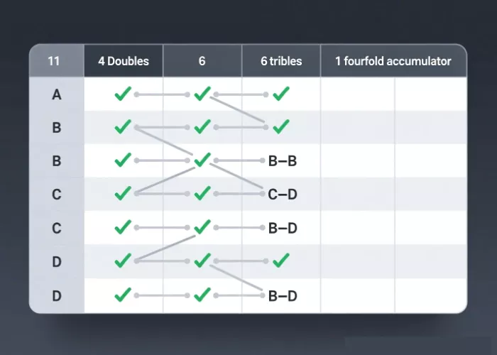 Matriz de combinaciones mostrando todas las posibles parejas entre 4 selecciones