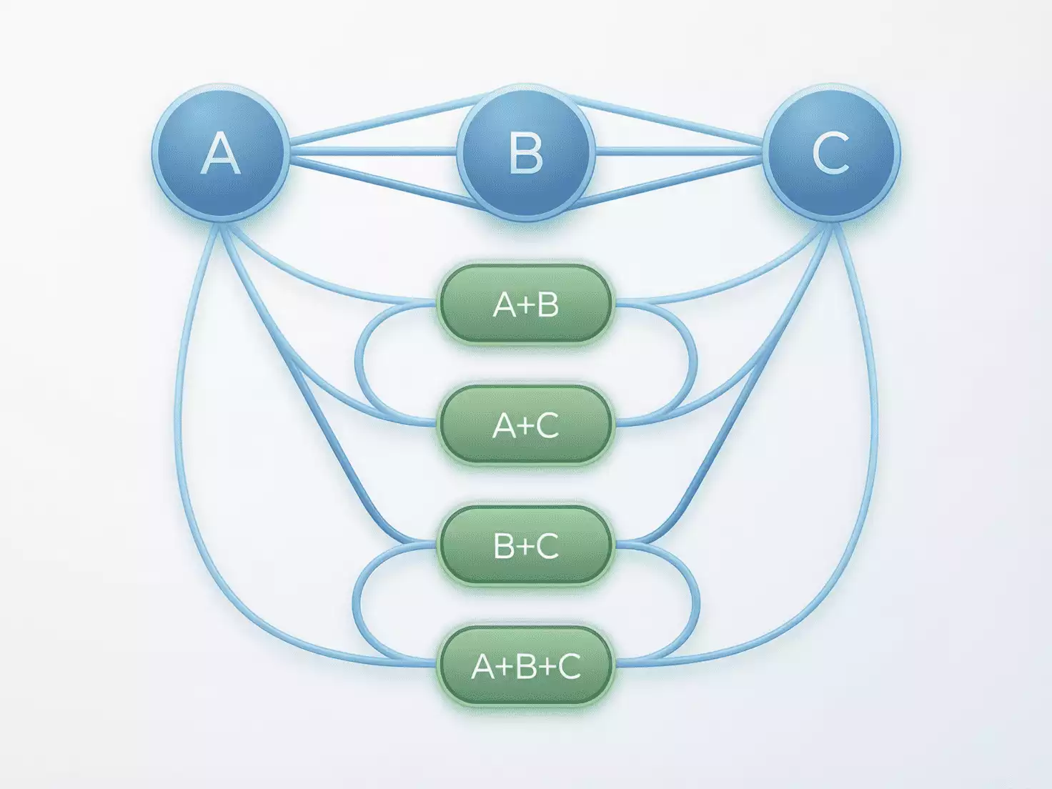 Diagrama mostrando las cuatro combinaciones del sistema Trixie con tres selecciones