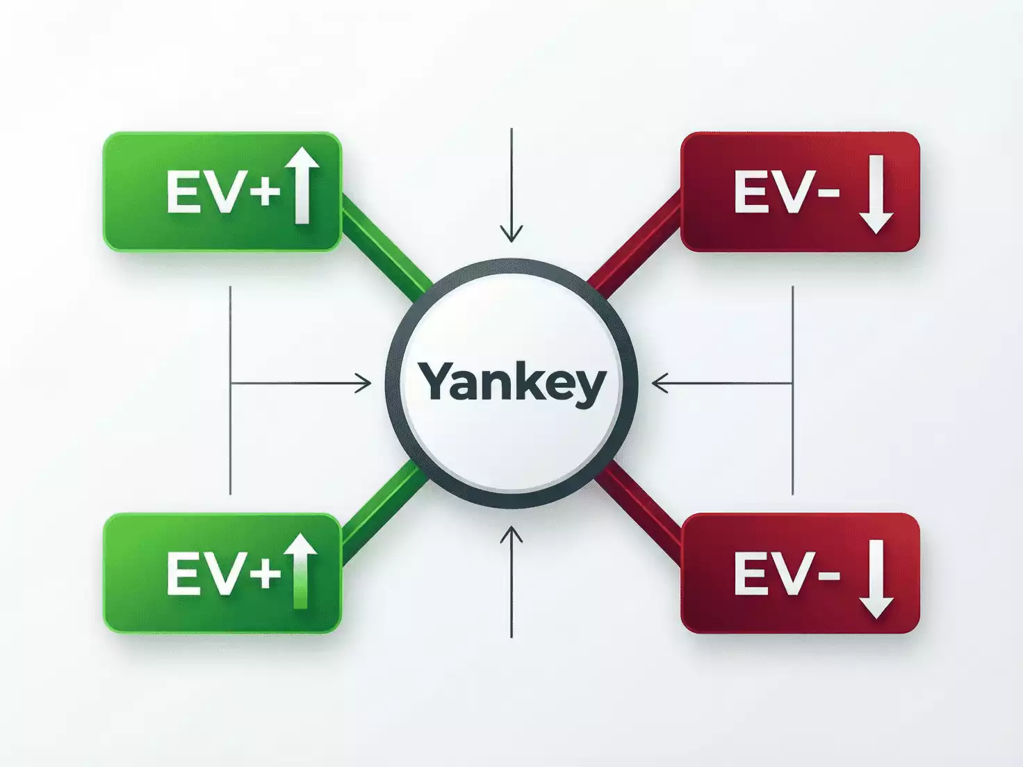 Diagrama visual mostrando c&oacute;mo el valor esperado se multiplica en sistemas de apuestas